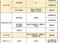 外地夫妻杭州买房流程（外地夫妻在杭州买房需要两个人都交满2年社保吗）