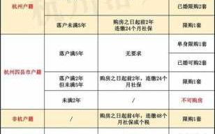 外地夫妻杭州买房流程（外地夫妻在杭州买房需要两个人都交满2年社保吗）