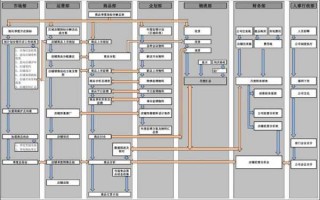 合资公司运作流程（合资公司运营模式）