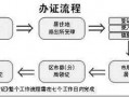 大连办房证流程图（大连办房证流程图片）