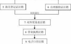 公司搬迁注销流程（公司搬迁工商流程）