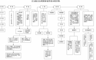 案件流程节点（案件流程节点包括）