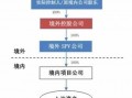 工作室入股流程（工作室入股流程怎么写）