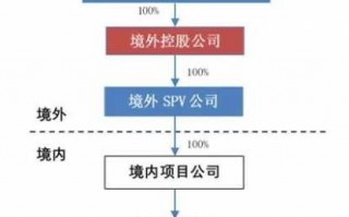 工作室入股流程（工作室入股流程怎么写）