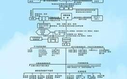 公安办案流程行政（公安 办案）