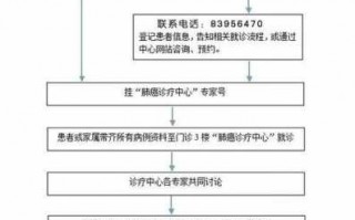 徐州四院生孩子流程（徐州四院生孩子流程及费用）