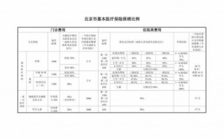 北京市流产报销流程（北京流产住院报销比例）