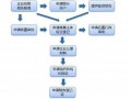 绍兴新成立公司流程（绍兴注册公司流程及费用）