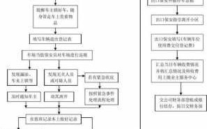 小区停车证办理流程（小区停车证办理流程图）