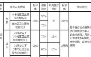 异地医疗回家报销流程（异地医疗回老家报销比例是多少）