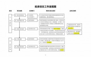 委托投资流程（委托投资模式）