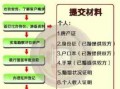 土地抵押贷款的流程（土地抵押贷款还款方式）