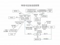 法院进行网拍流程（法院网拍流程管理规定）