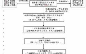 广州遗产继承流程（广州市继承房产手续）