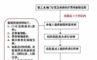 报账流程医院（医院报账是怎么报）