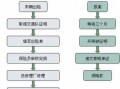 汽车保险出险流程图（车辆保险出险流程）