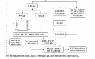 易地搬迁申请流程（易地搬迁申请流程表）