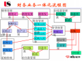 金融中介公司业务流程（金融中介公司业务流程图）