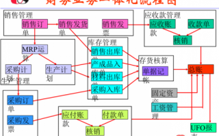 金融中介公司业务流程（金融中介公司业务流程图）