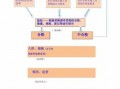 货物收发流程（收发货工作流程）