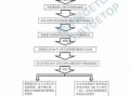 集体落户审批流程（集体落户审批流程图）