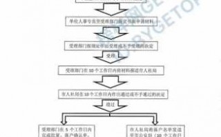 集体落户审批流程（集体落户审批流程图）