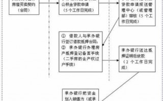 鄂州公积金贷款流程（鄂州公积金贷款需要什么条件）