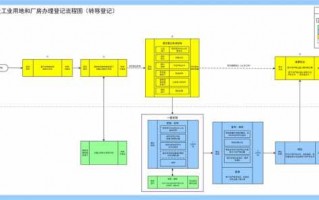 土地厂房转让办理流程（土地厂房转让办理流程及费用）