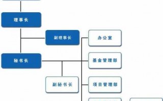 家族基金会成立流程（家族基金会成立条件）