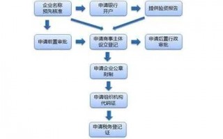 西安注册子公司流程（西安注册公司的流程是什么）