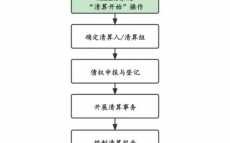 私募基金清算流程（私募基金清算我的钱怎么办）