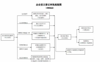 公司设立办事流程（公司设立需要什么材料）