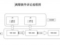 婚姻案件承办流程（婚姻纠纷案件怎么处理）