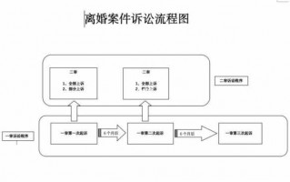 婚姻案件承办流程（婚姻纠纷案件怎么处理）