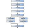 汽车贷款的流程（汽车贷款的流程图）