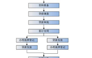 汽车贷款的流程（汽车贷款的流程图）