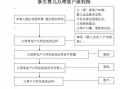 宝宝上户口的流程（宝宝上户口手续）