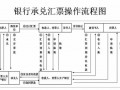 取送票据流程（取送票据流程怎么写）