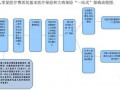 青岛社保大病报销流程（青岛医保大病报销范围）