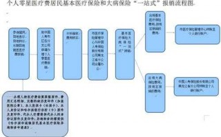 青岛社保大病报销流程（青岛医保大病报销范围）