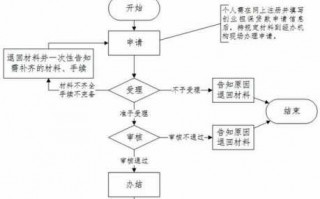 小贷公司审核流程（小贷公司审核流程是什么）