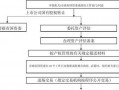 改制企业股权设置流程（改制企业股权转让）