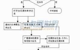 监狱接待流程（监狱接人流程）