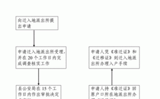 户口迁至杭州流程（户口迁到杭州怎么办理）