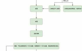 打官司执行流程（打官司到执行需多少天）