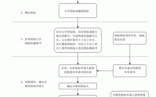 学校商店招标流程（学校商店招标流程及标准）