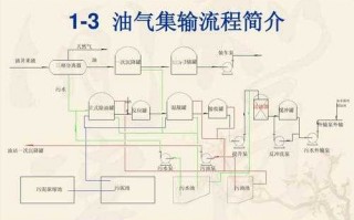 输流程（油气集输流程）