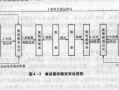 买方海运的流程（买方海运的流程是什么）