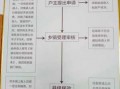 青岛办理低保流程（青岛市市北区申请低保需要什么材料?）