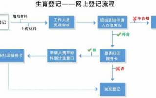 莒县准生证办理流程（莒县准生证怎么办）